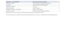 create professional feasibility reports and project documents